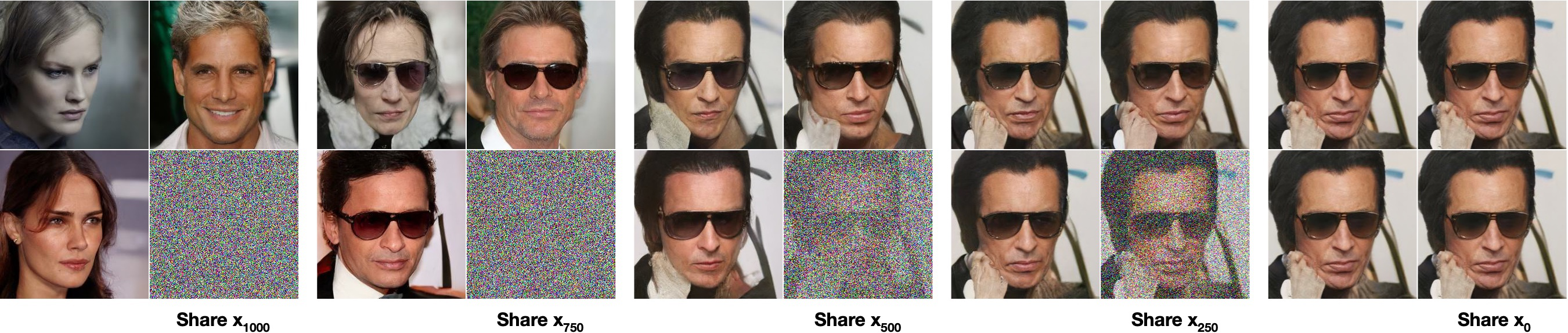 Stochastic decoding from shared latent variables at different noise levels