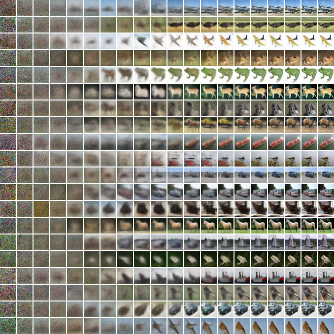 Progressive generation from noise to image on CIFAR10