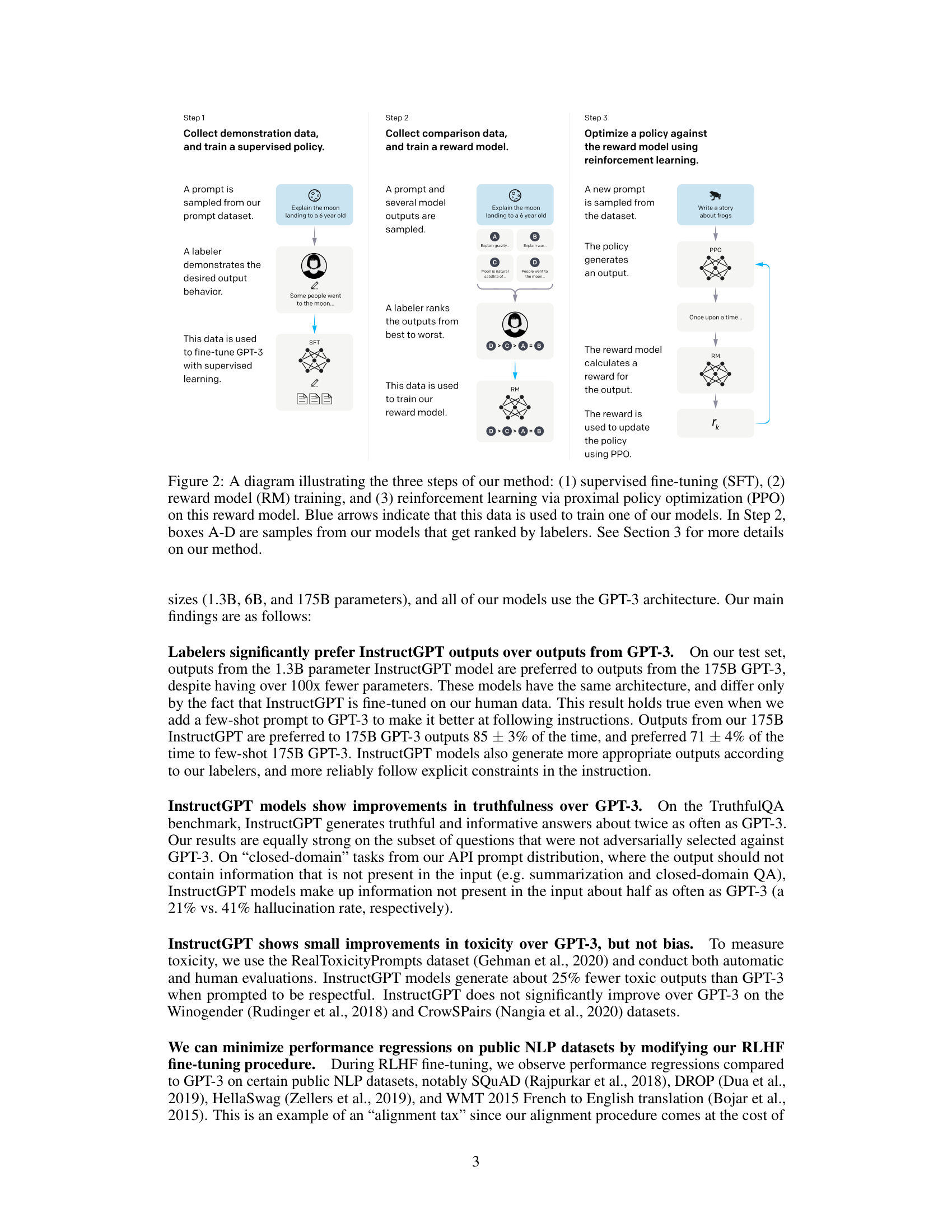The three steps of InstructGPT: supervised fine-tuning, reward model training, and reinforcement learning via PPO