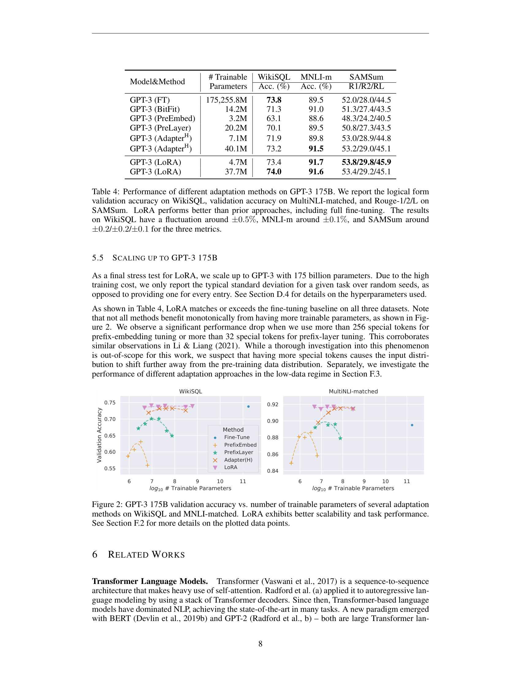GPT-3 175B validation accuracy vs number of trainable parameters for several adaptation methods on WikiSQL and MultiNLI, showing LoRA matching full fine-tuning with far fewer parameters