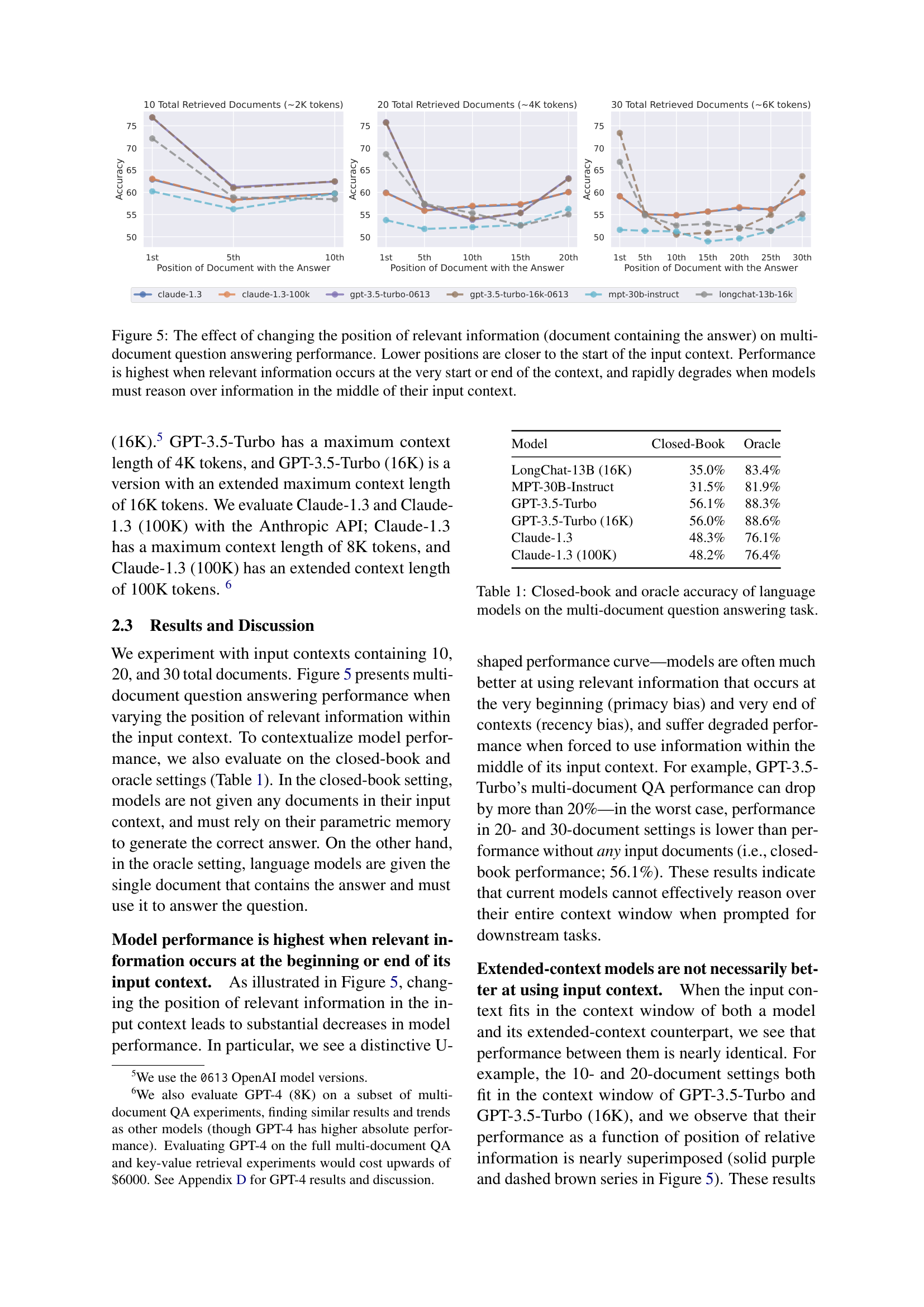 Multi-document QA performance across models and context lengths showing U-shaped curves