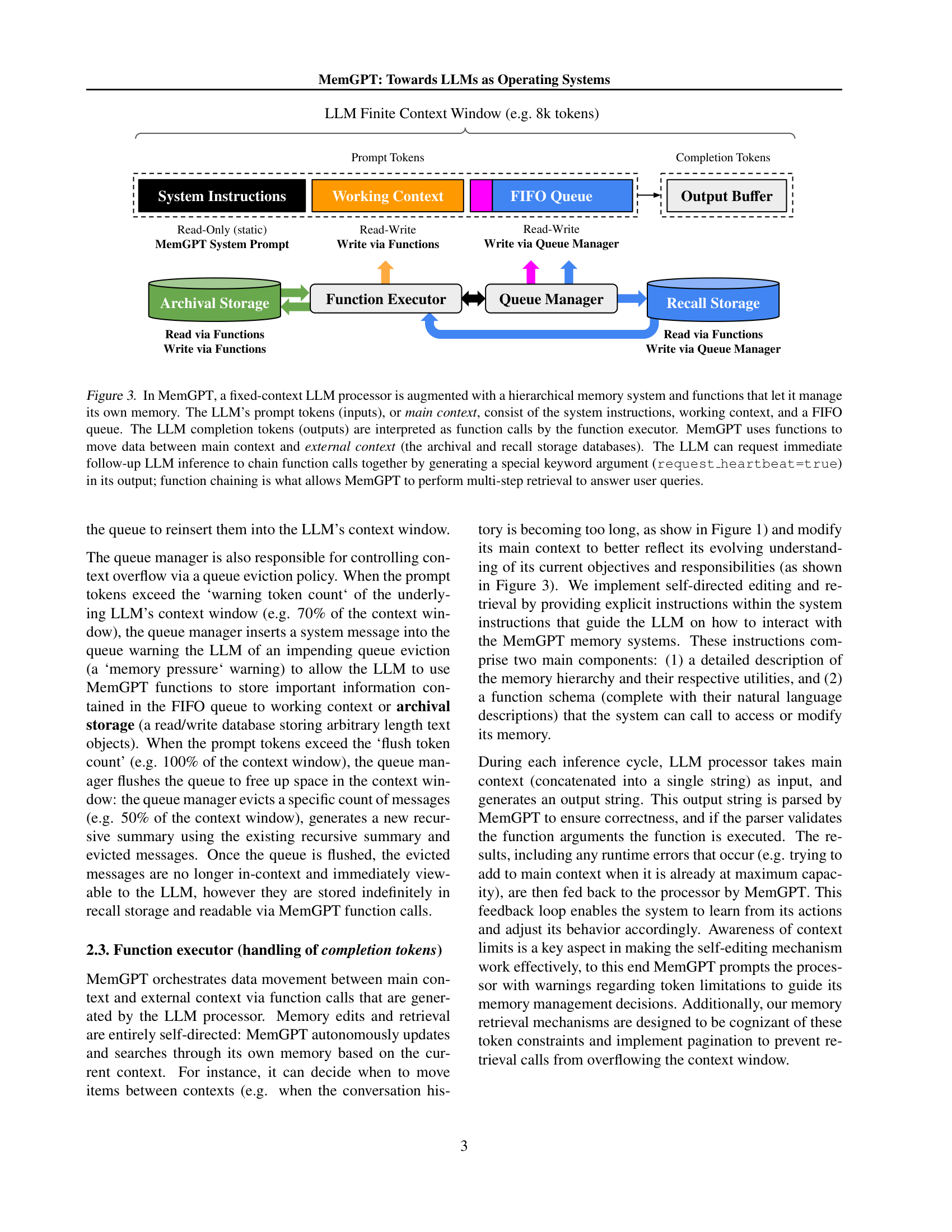 MemGPT system architecture showing the LLM’s finite context window (main context) containing system instructions, working context, and FIFO queue; the function executor and queue manager; and archival storage and recall storage (external context)