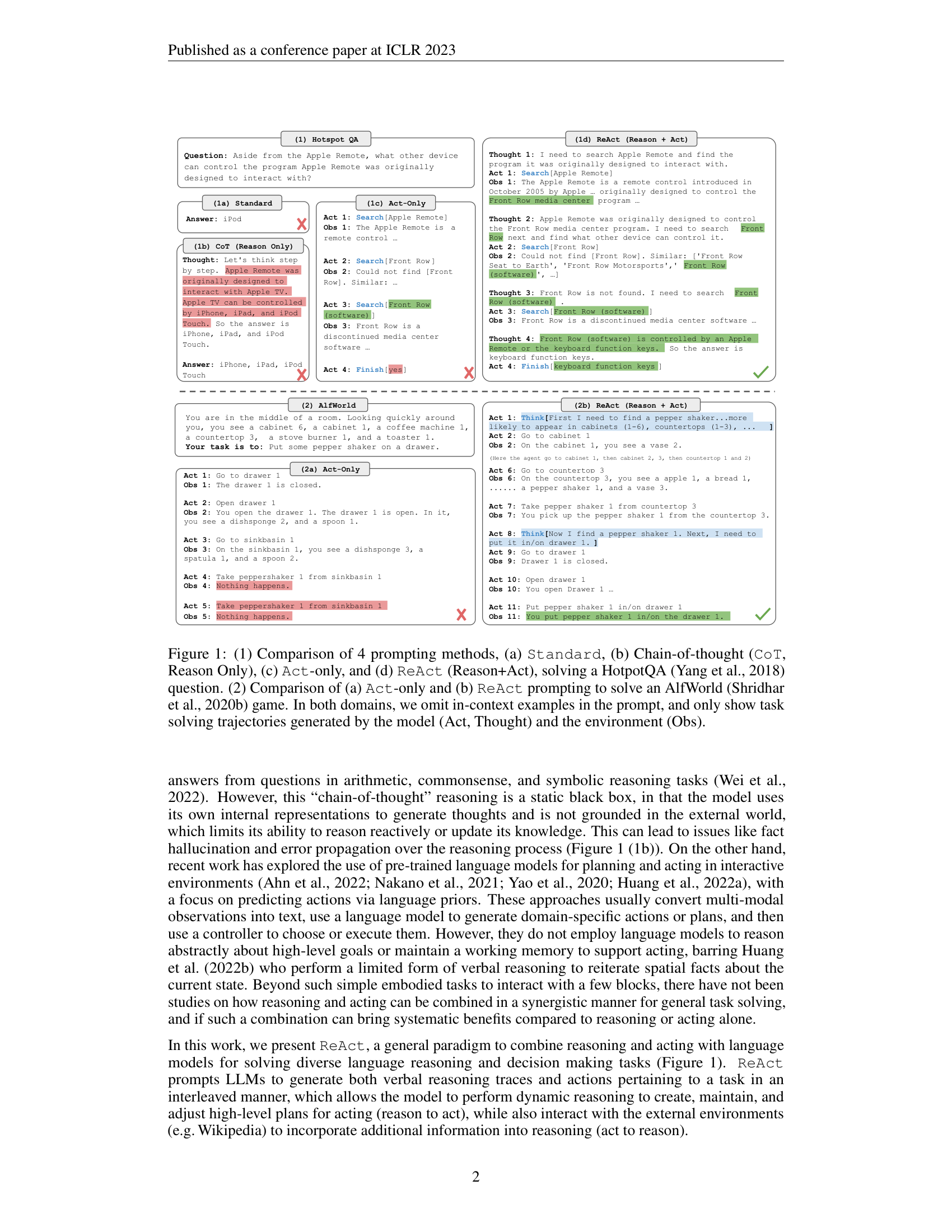Comparison of four prompting methods: Standard, Chain-of-thought (Reason Only), Act-only, and ReAct