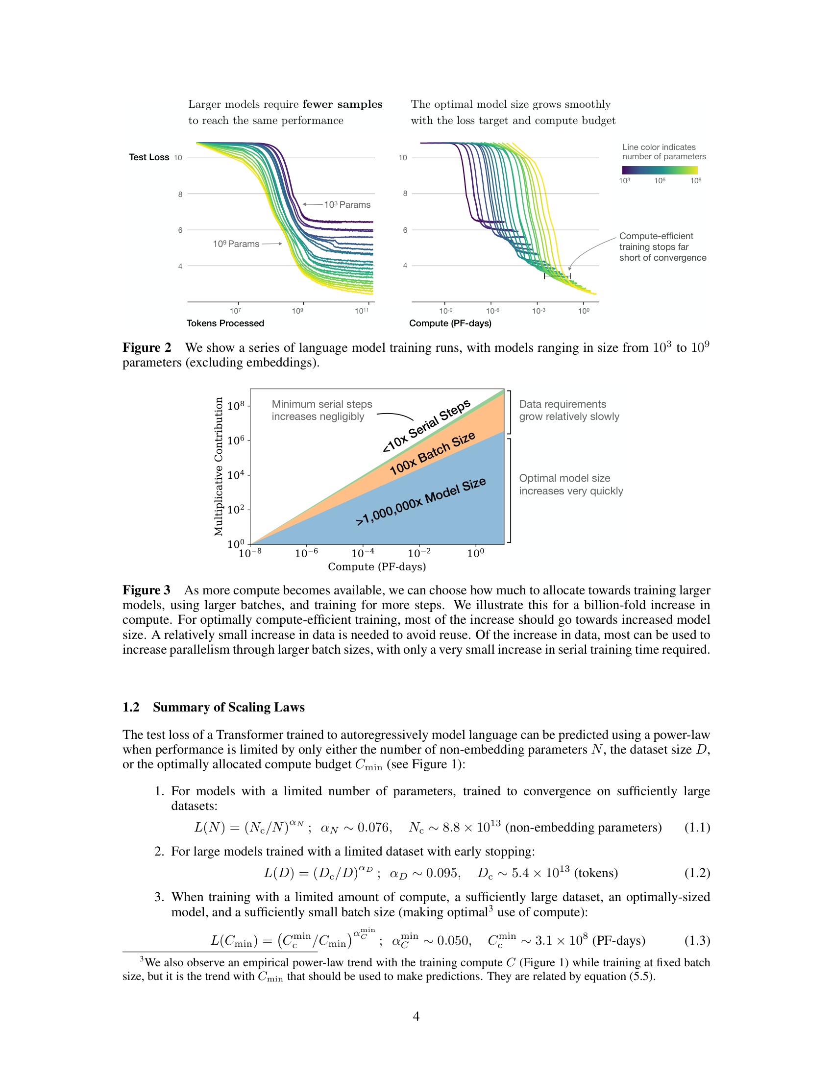How to allocate a billion-fold increase in compute: most goes to model size, with batch size and serial steps growing modestly
