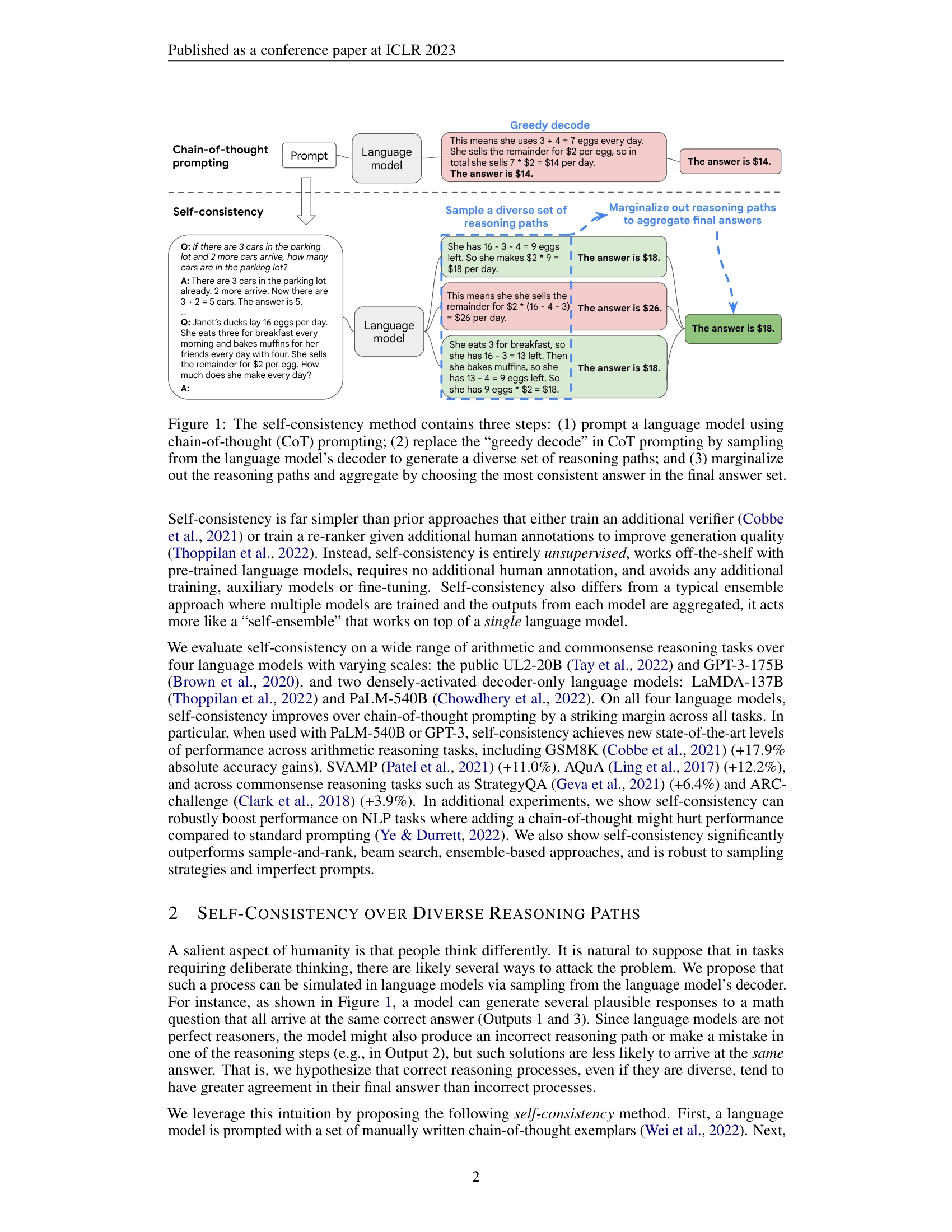 The self-consistency method: prompt with chain-of-thought, sample a diverse set of reasoning paths, then marginalize to find the most consistent answer